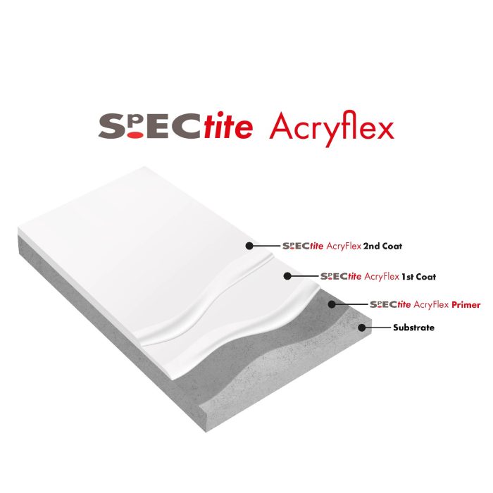 ACRYFLEX-01-01-01